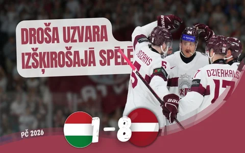 Latvijas izlase turpina graujoši un garantē vietu PČ ceturtdaļfinālā
